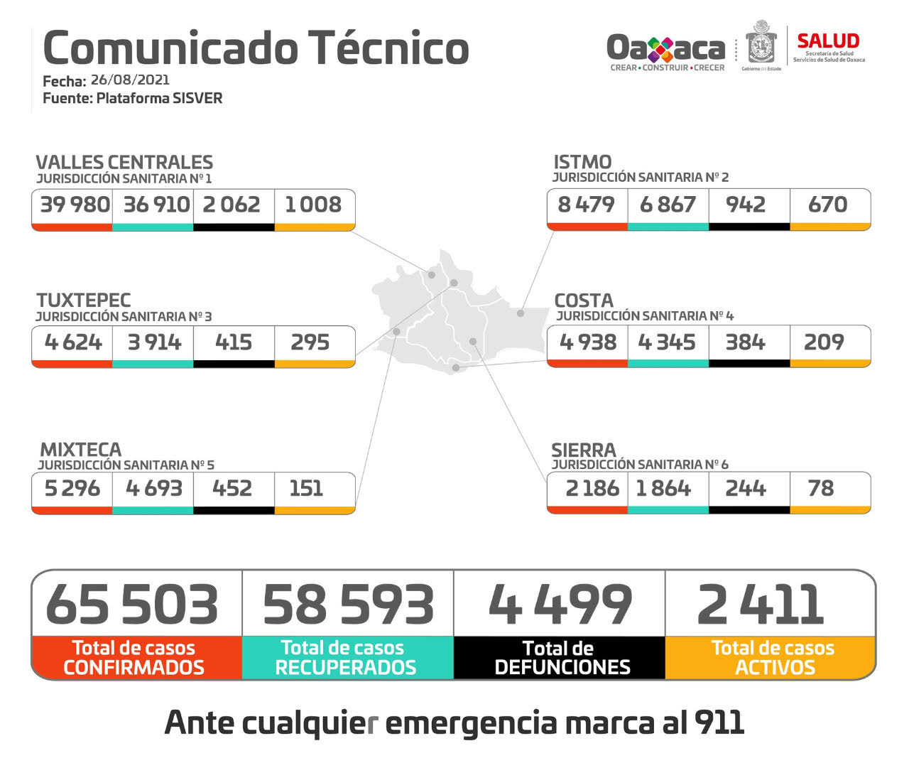 Espacios cerrados y con deficiente ventilación, propicios para contagios de COVID-19: SSO