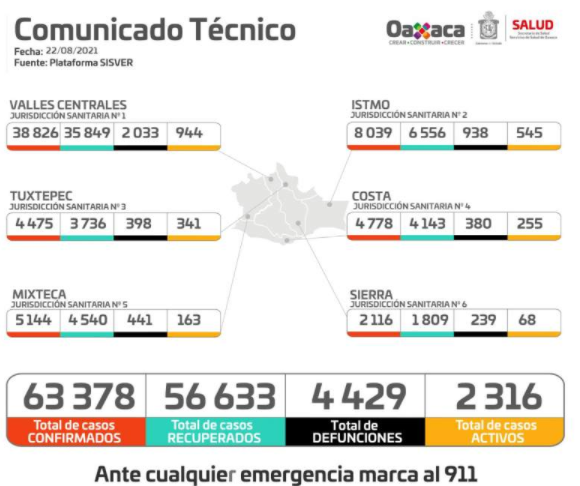 Oaxaca continuará del 23 de agosto al 5 de septiembre en semáforo epidemiológico naranja