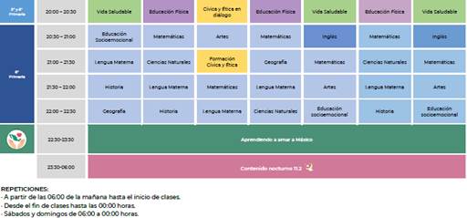 Inician las clases a distancia del ciclo 2021-2022“aprende en casa”, por el Once