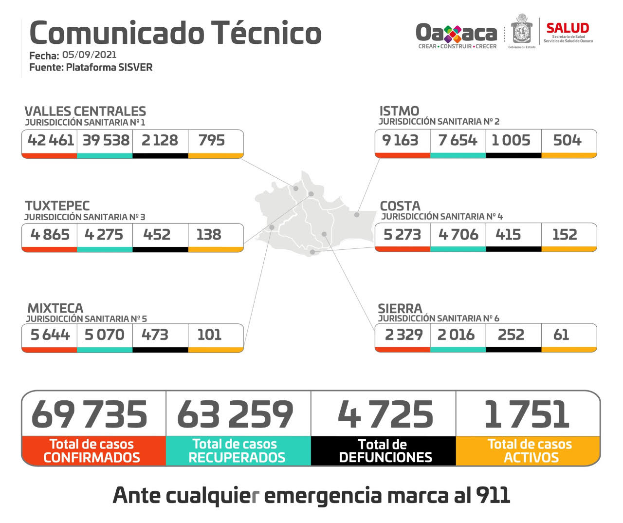 Aun con semáforo amarillo, la población debe acatar medidas sanitarias para evitar contagios: SSO