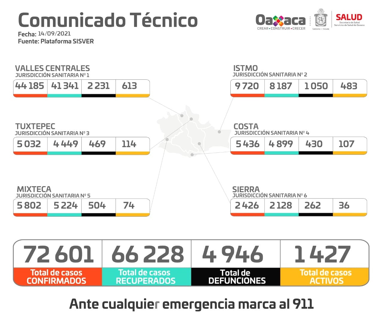 Exhorta SSO a autoridades municipales a no realizar festividades por el mes de la patria