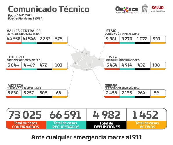 Medidas sanitarias contra COVID-19 deben prevalecer en Fiestas Patrias: SSO