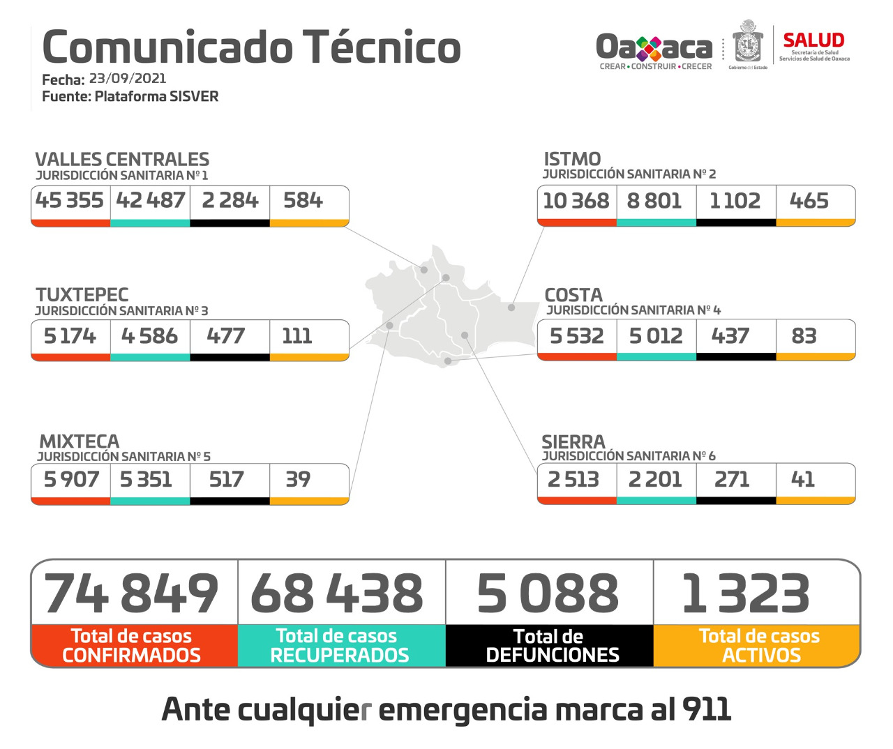 Registran hospitales del sector Salud 282 personas internadas por COVID-19