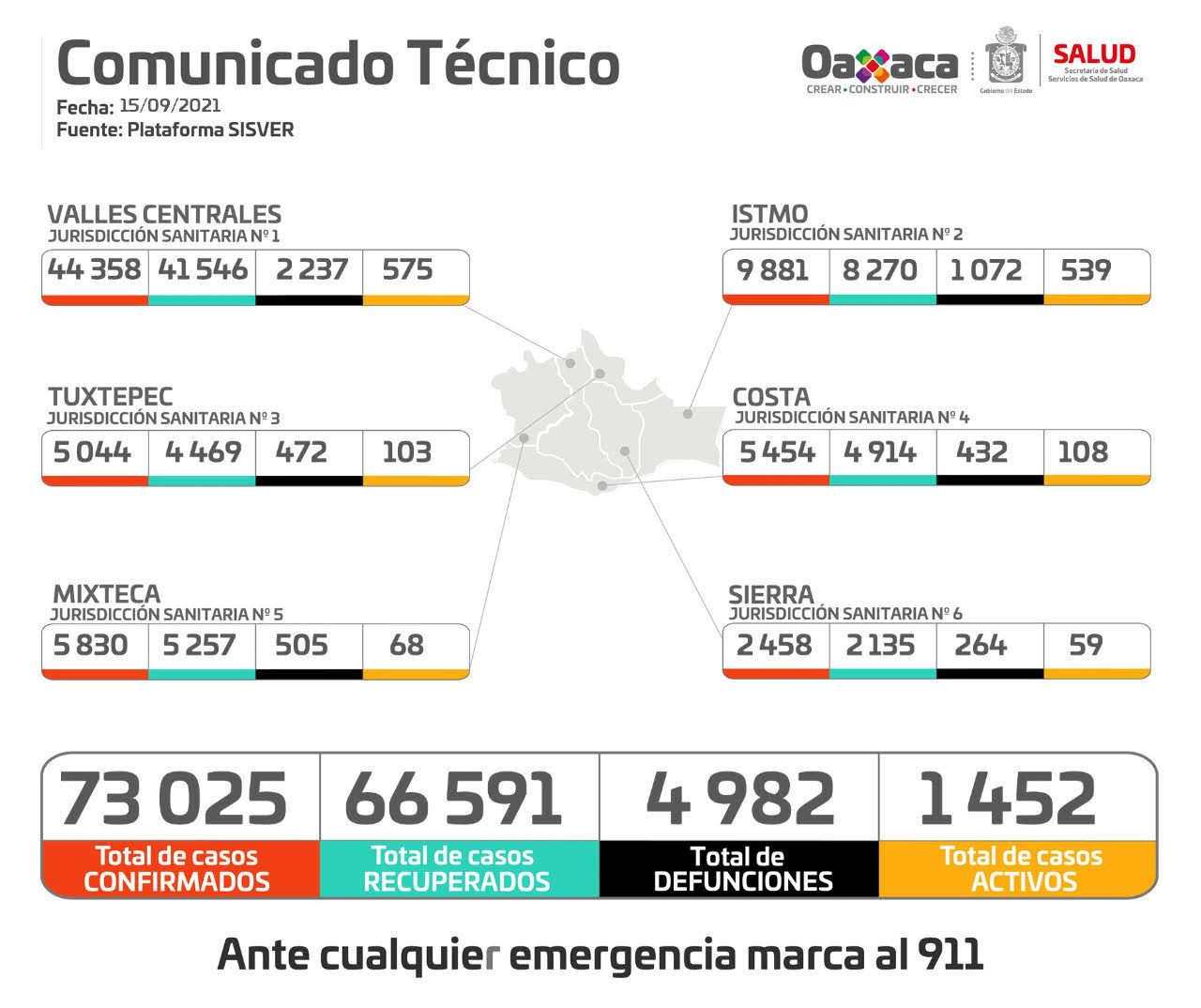Medidas sanitarias contra COVID-19 deben prevalecer en Fiestas Patrias: SSO