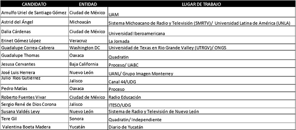 20 años del consejo ciudadano del premio nacional de periodismo, AC, MÉXICO