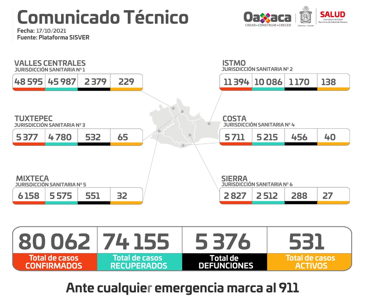 Piden SSO no relajar las medidas en semáforo verde, para evitar rebrotes de COVID-19