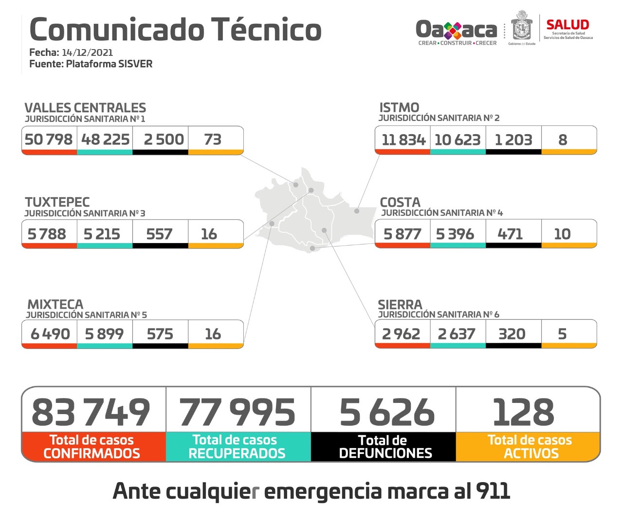 Registran los SSO 33 casos nuevos y dos decesos este martes