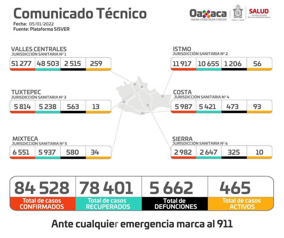 Repunte de casos activos y hospitalizaciones por COVID-19, se espera para finales de enero y principios de febrero: SSO