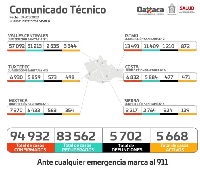 Registran 230 casos nuevos de COVID-19 en 41 municipios: SSO