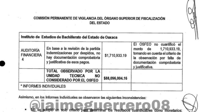 Comisión de Vigilancia del OSFEO no aprueba Cuenta Pública 2020 de Murat; Jucopo “congela” dictamen