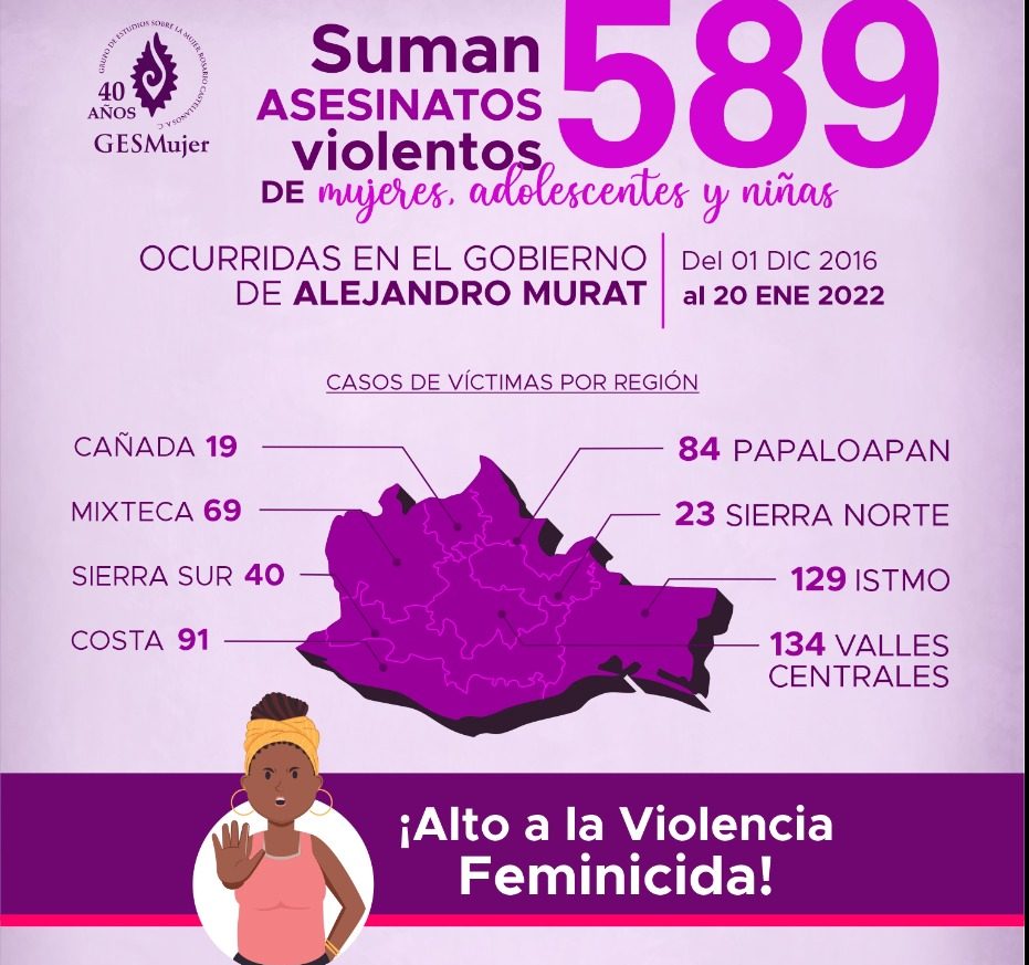 Señal de alarma, dos feminicidios en mujeres embarazadas