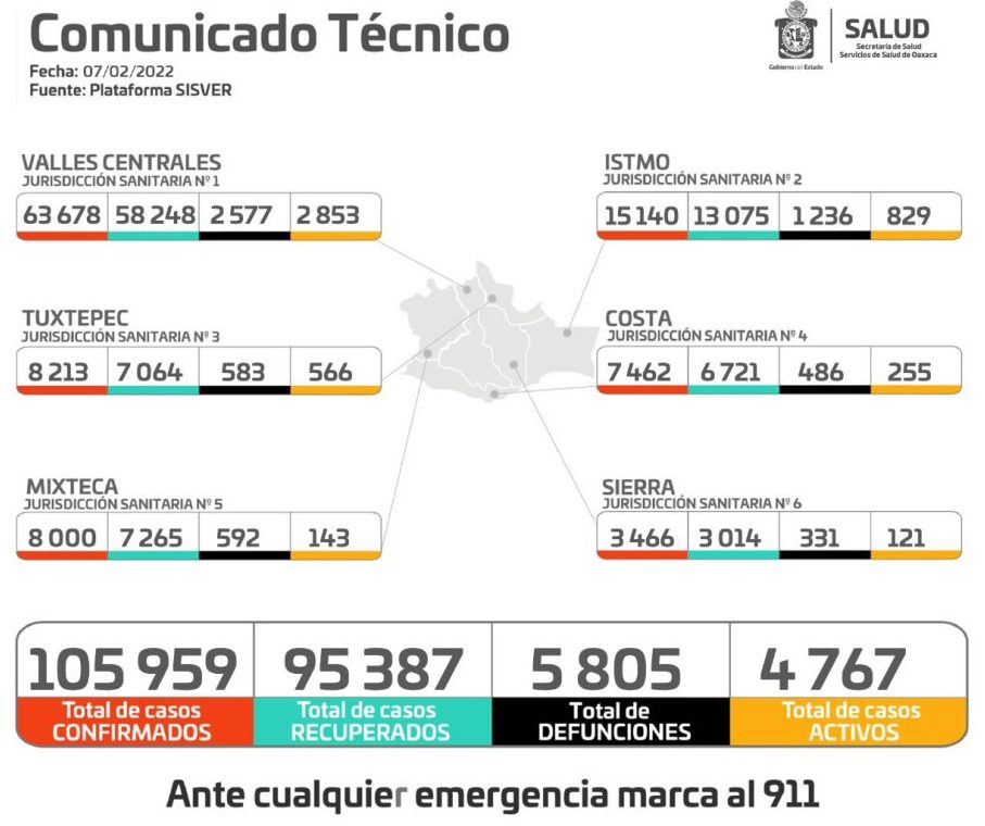 Sube a 105 mil 959 los positivos acumulados de COVID-19; 295 son pacientes nuevos: SSO