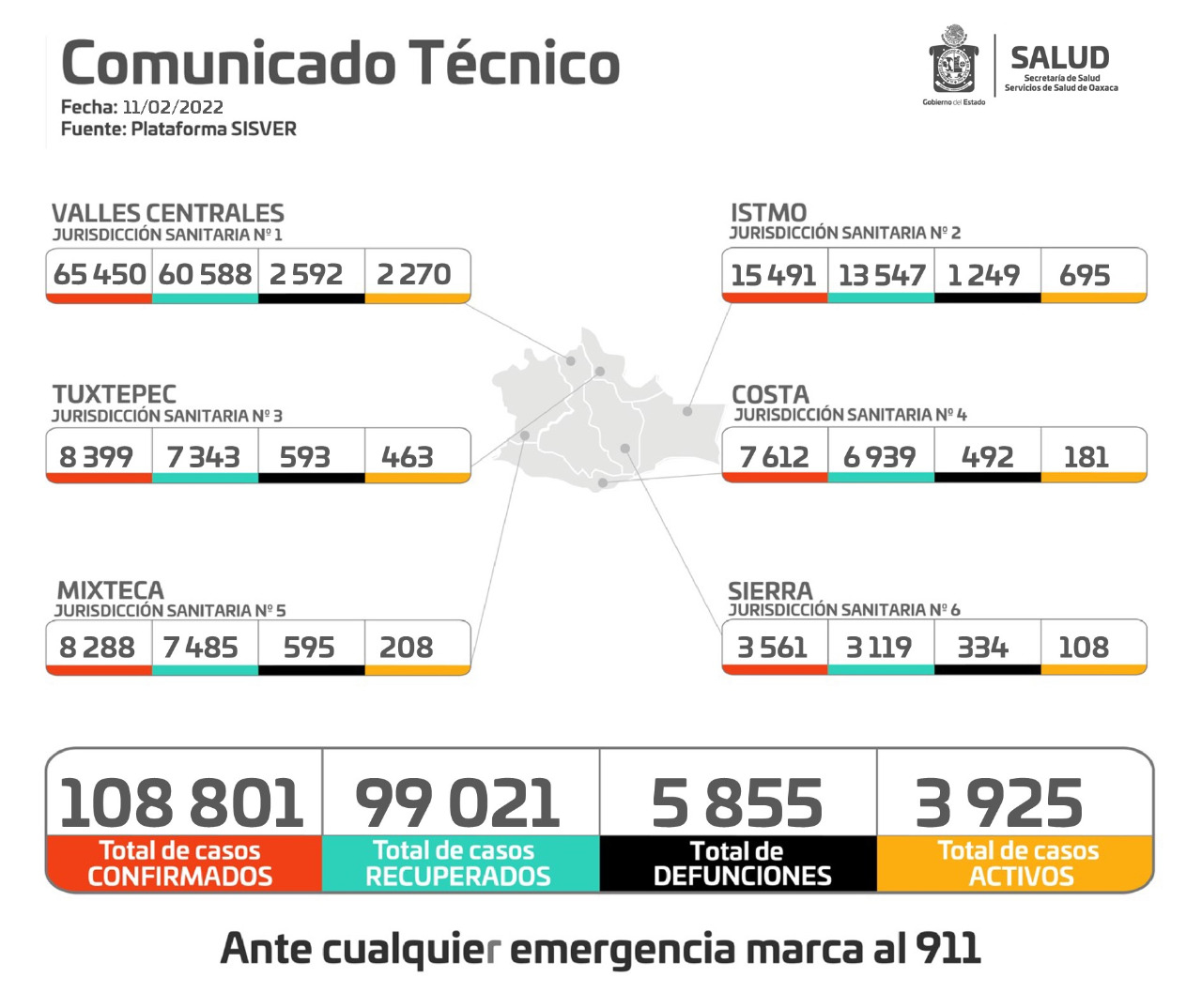 Contabilizan los SSO 922 casos nuevos de COVID-19 en 107 municipios