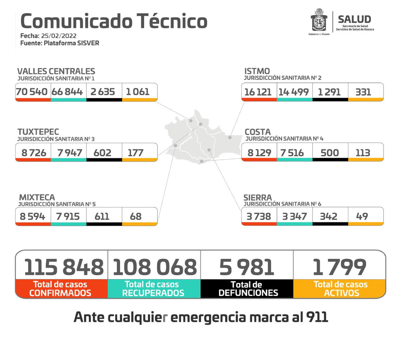 Incrementa a más de 108 mil los pacientes recuperados de COVID-19: SSO