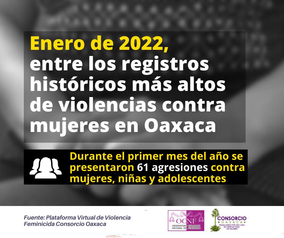 Enero de 2022, entre los registros históricos más altos  de violencias contra mujeres en Oaxaca