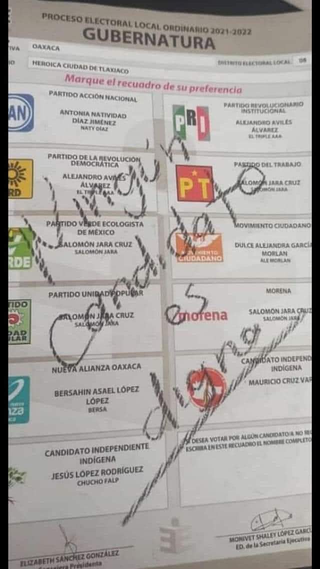 En Oaxaca, PT, PAN, PRI y PRD pierden de 116 mil a 210 mil votos en elecciones de gubernatura de 2016 a 2022; Morena creció en 194 mil votos