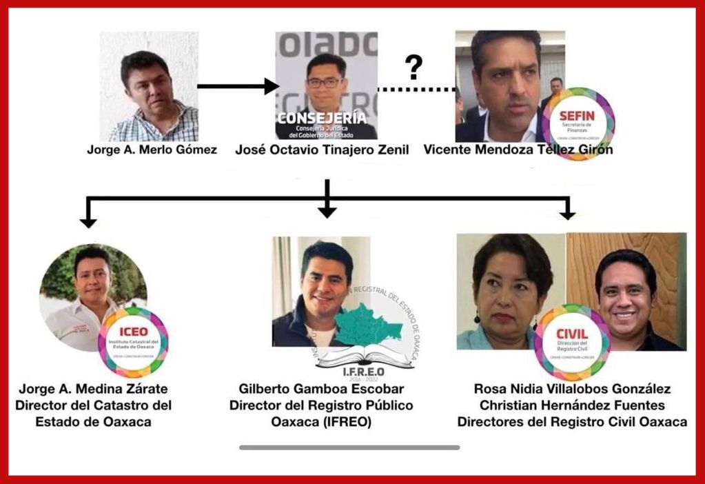 Cita FGR a excolaboradores de Murat vinculados al «cartel del despojo»
