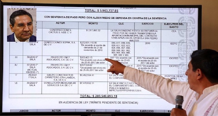 Magistrado Presidente del TJAO enfrenta 4 denuncias por fraude: Jara
