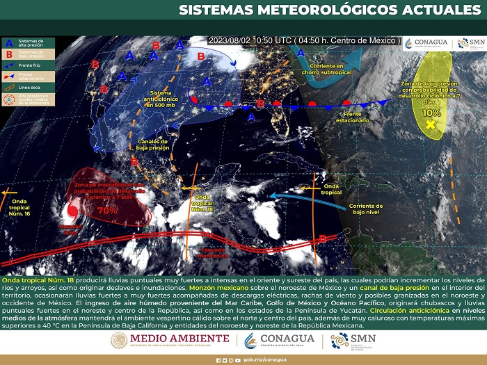 Pronóstico 02 de agosto