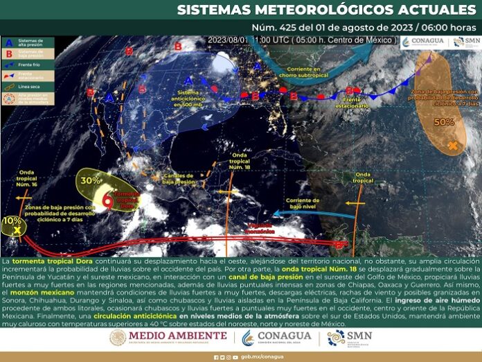 Pronóstico