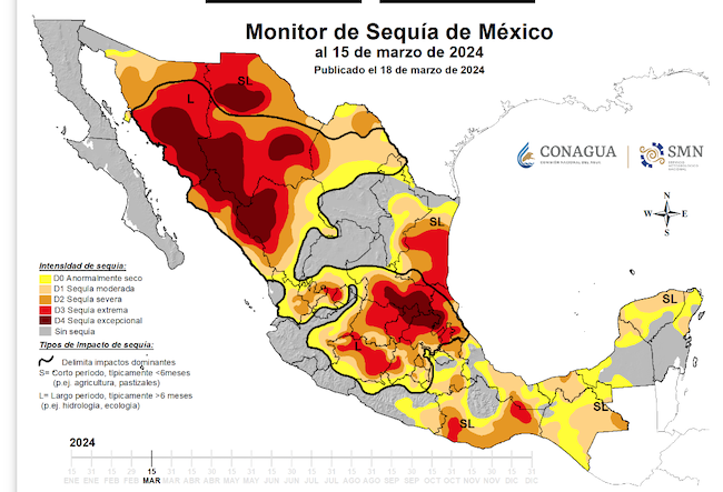 439 de 570 municipios de Oaxaca presentan sequía; Congreso urge a garantizar su abasto