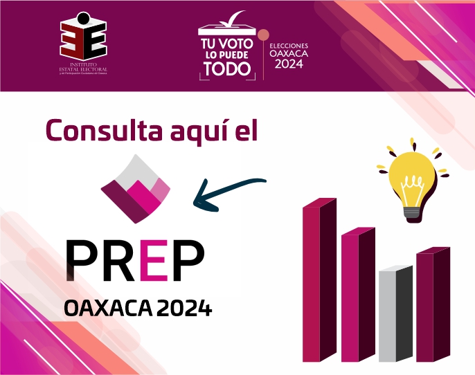 Morena 1ª fuerza política en Oaxaca, PT 2ª, irrumpe PVEM como 3ª; PRD, FXMO y Mujer pierden registro