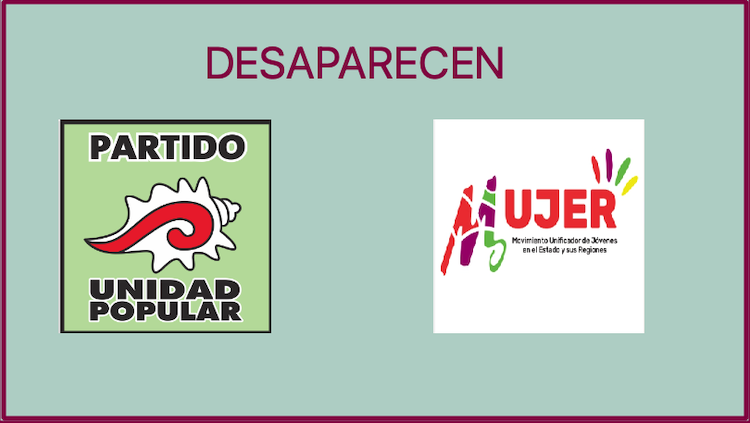 IEEPCO iniciará liquidación del PUP y MUJER, no alcanzaron 3% de votación