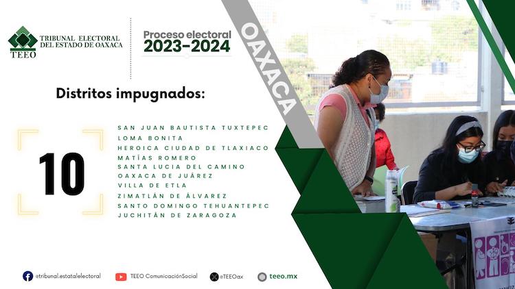 109 impugnaciones a elecciones de concejalías y diputaciones de Oaxaca