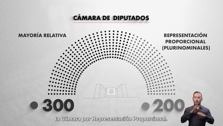 INE promete garantizar principio de Representación Proporcional en el Congreso