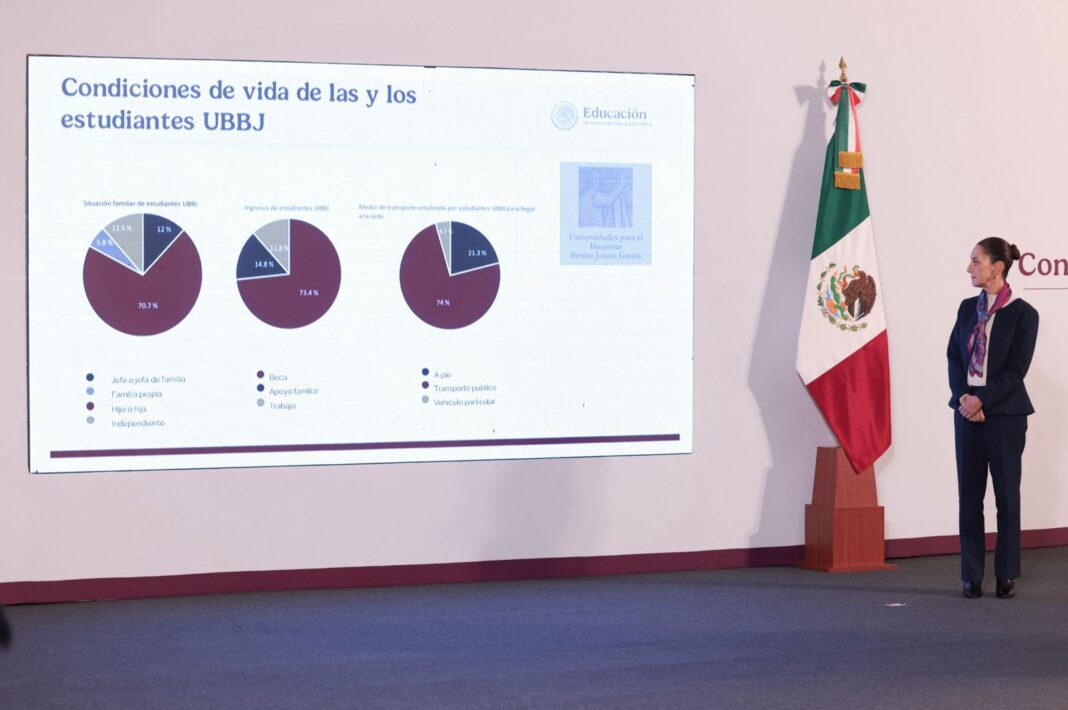 Anuncia Sheinbaum creación de 330 mil nuevos lugares para estudiantes universitarios