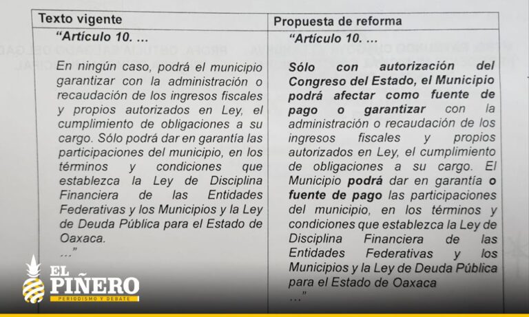Construcción de Centro de Servicios Vecinales “afectará” Fondo de Fomento Municipal o ingresos propios de Oaxaca de Juárez