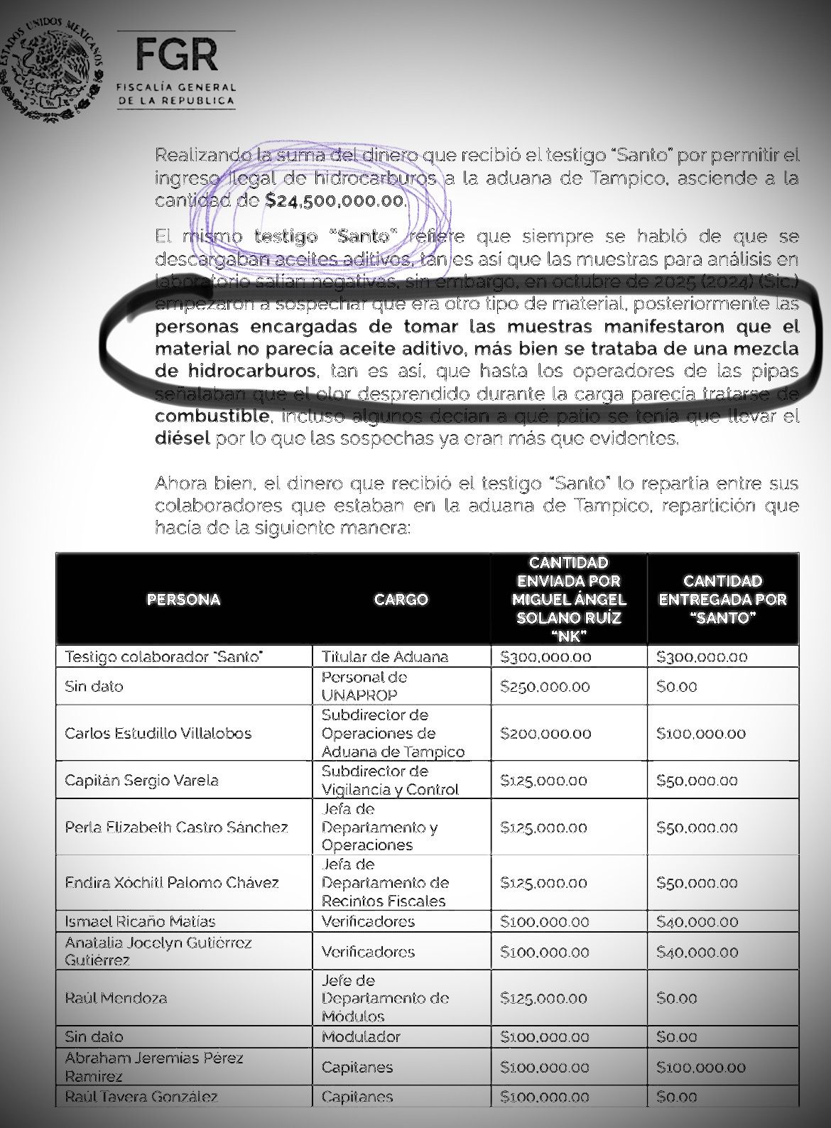 ¿Quiénes son y qué hacían Endira Xóchitl P.C, Perla Elizabeth C.S y Anatalia C.C, las tres mujeres que integran la Red de Huachicol fiscal en México?