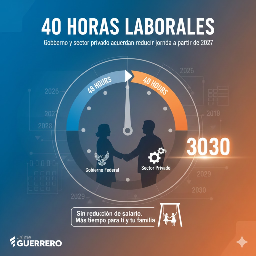 Gobierno y sector privado acuerdan reducir jornada laboral de 48 a 40 horas semanales a partir de 2027