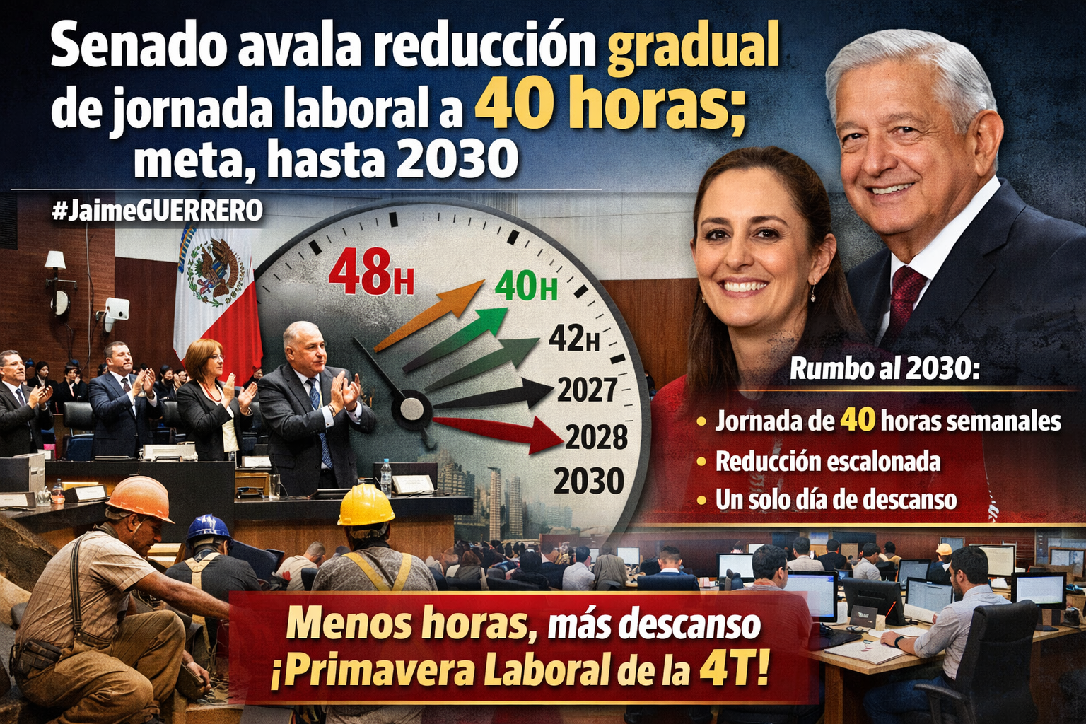 Senado avala reducción gradual de jornada laboral a 40 horas; meta, hasta 2030