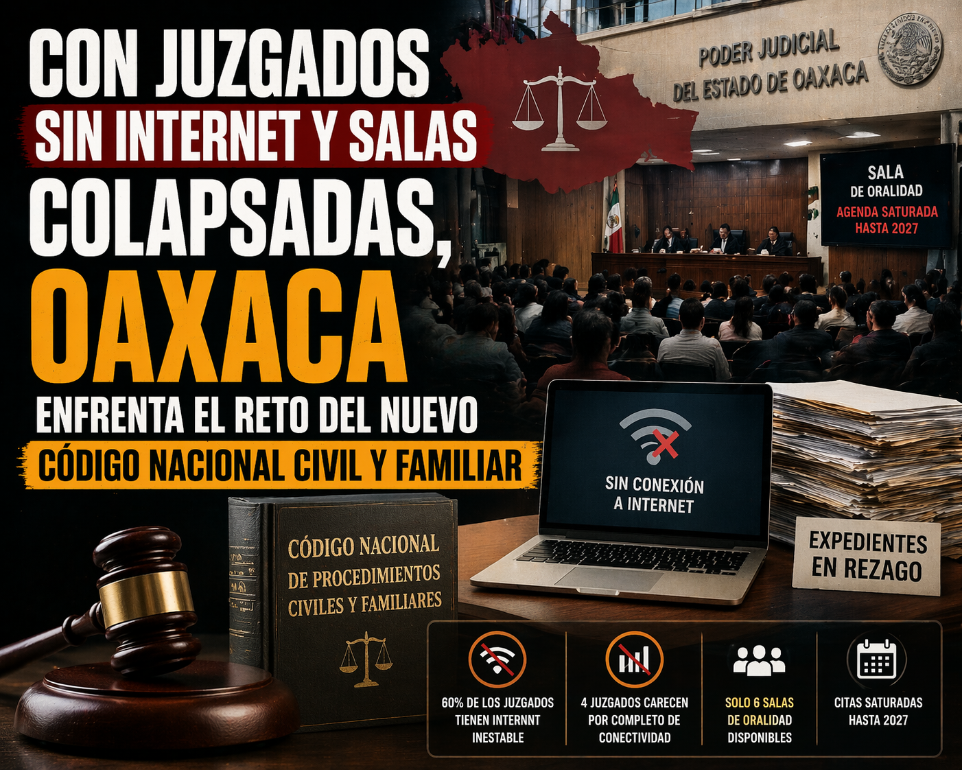 Con juzgados sin internet y salas colapsadas, Oaxaca enfrenta el reto del nuevo Código Nacional Civil y Familiar