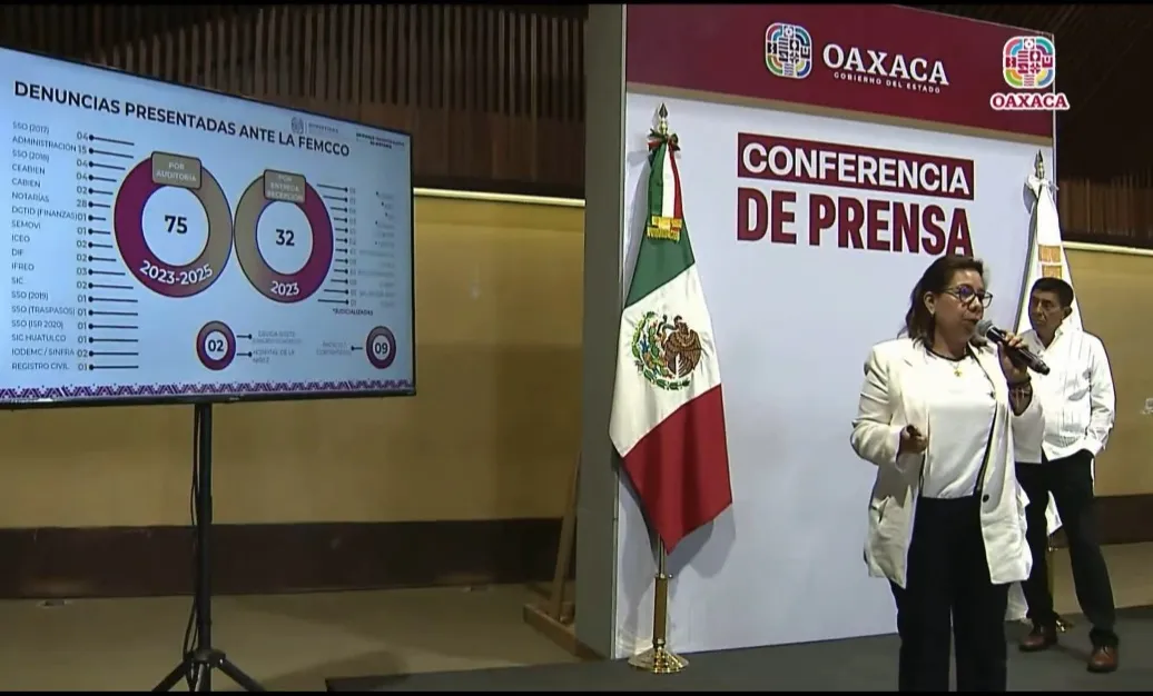 Acumula Secretaría de Honestidad 75 denuncias ante fiscalía anticorrupción y más de mil 200 millones en observaciones desde 2023