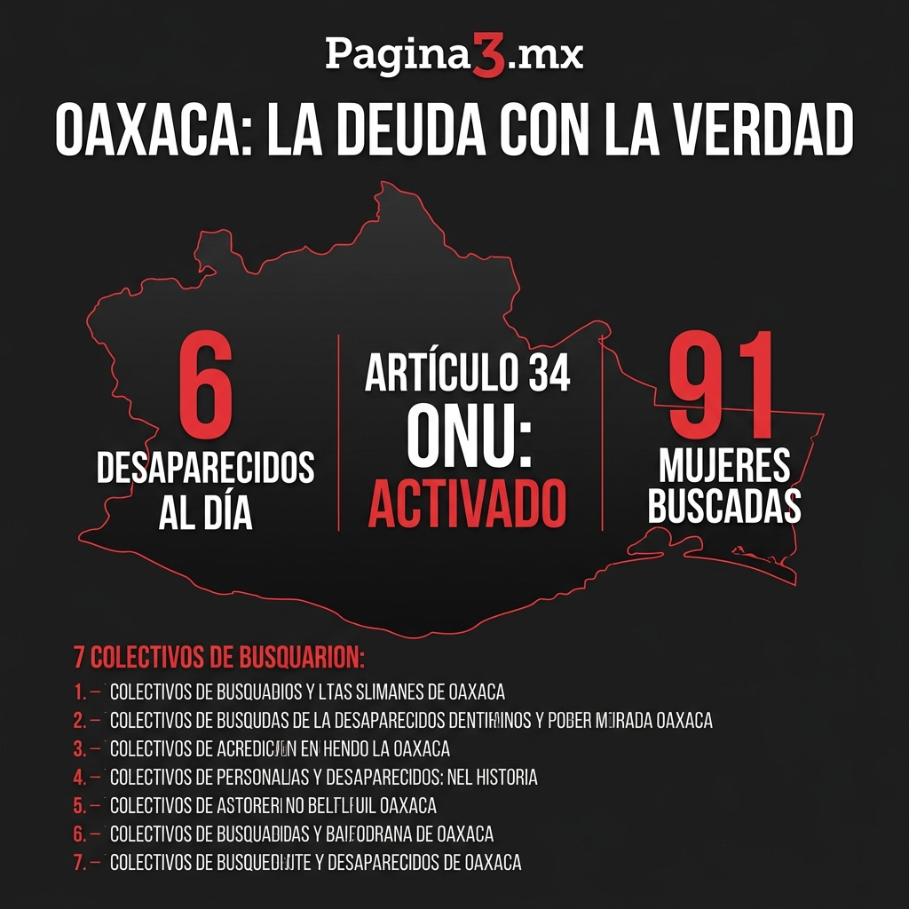 Simulación y ficción jurídica denuncian familiares de personas desaparecidas en Oaxaca: “No hay programa estatal de búsqueda”