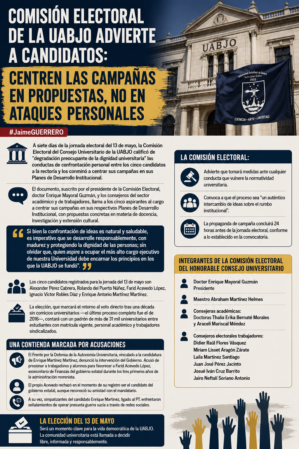 Comisión Electoral de la UABJO advierte a candidatos: centren las campañas en propuestas, no en ataques personales
