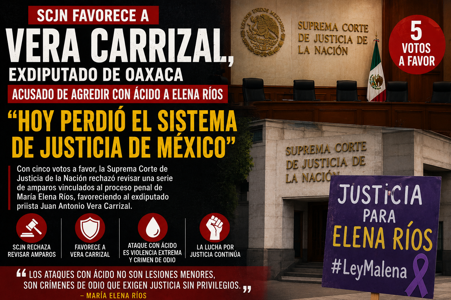 SCJN favorece a Vera Carrizal, exdiputado de Oaxaca acusado de agredir con ácido a Elena Ríos: “Hoy perdió el sistema de justicia de México”