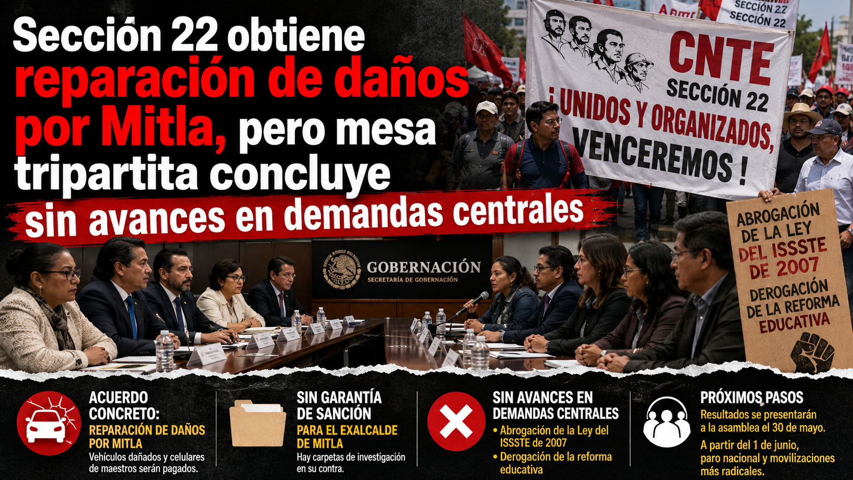Sección 22 obtiene reparación de daños por Mitla, pero mesa tripartita concluye sin avances en demandas centrales