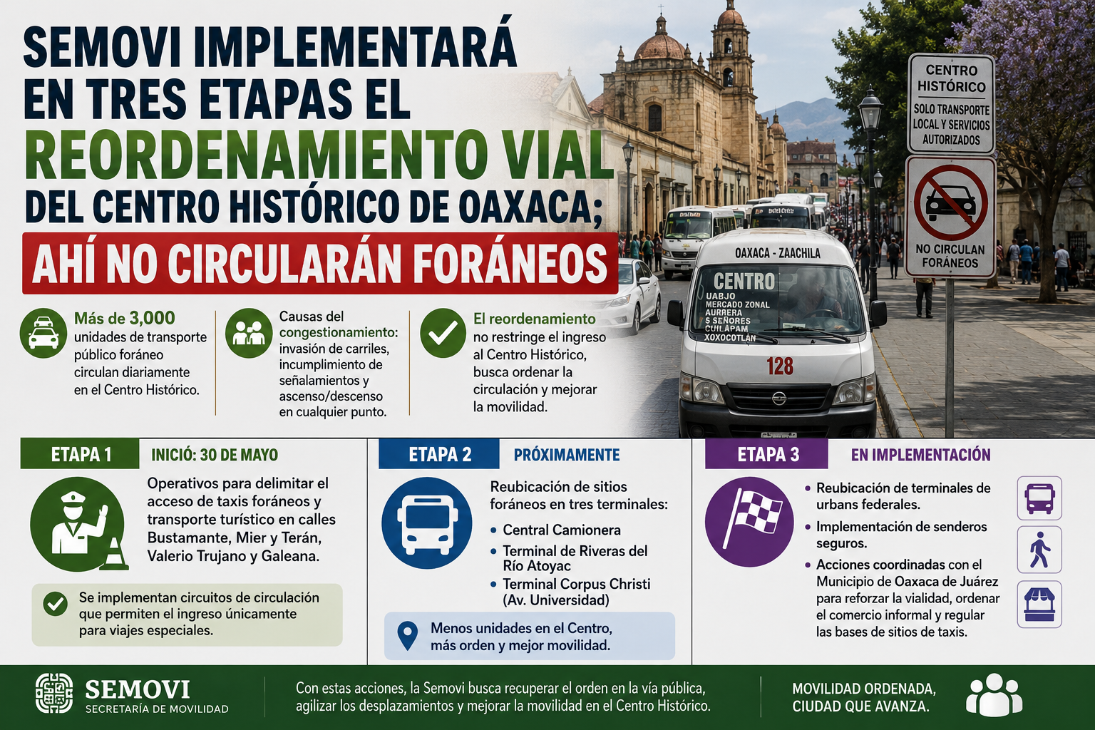 Semovi implementará en tres etapas el reordenamiento vial del Centro Histórico de Oaxaca; ahí no circularán foráneos