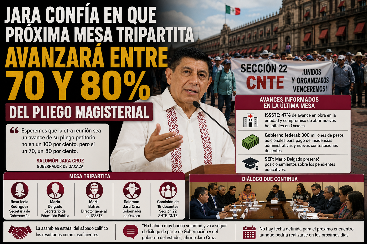 Jara confía en que próxima mesa tripartita avanzará entre 70 y 80% del pliego magisterial