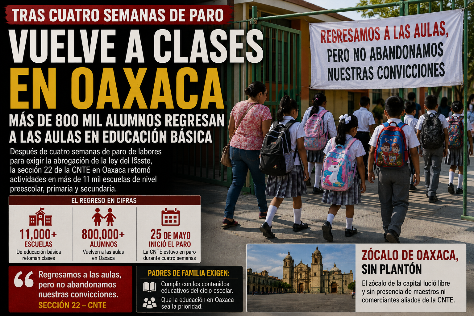 Sección 22 regresa a las aulas en la opacidad: concluye el paro sin transparentar acuerdos con el gobierno