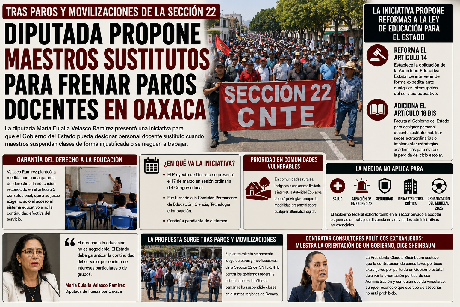 Iniciativa para imponer maestros sustitutos abre nuevo frente de conflicto con la Sección 22 en Oaxaca