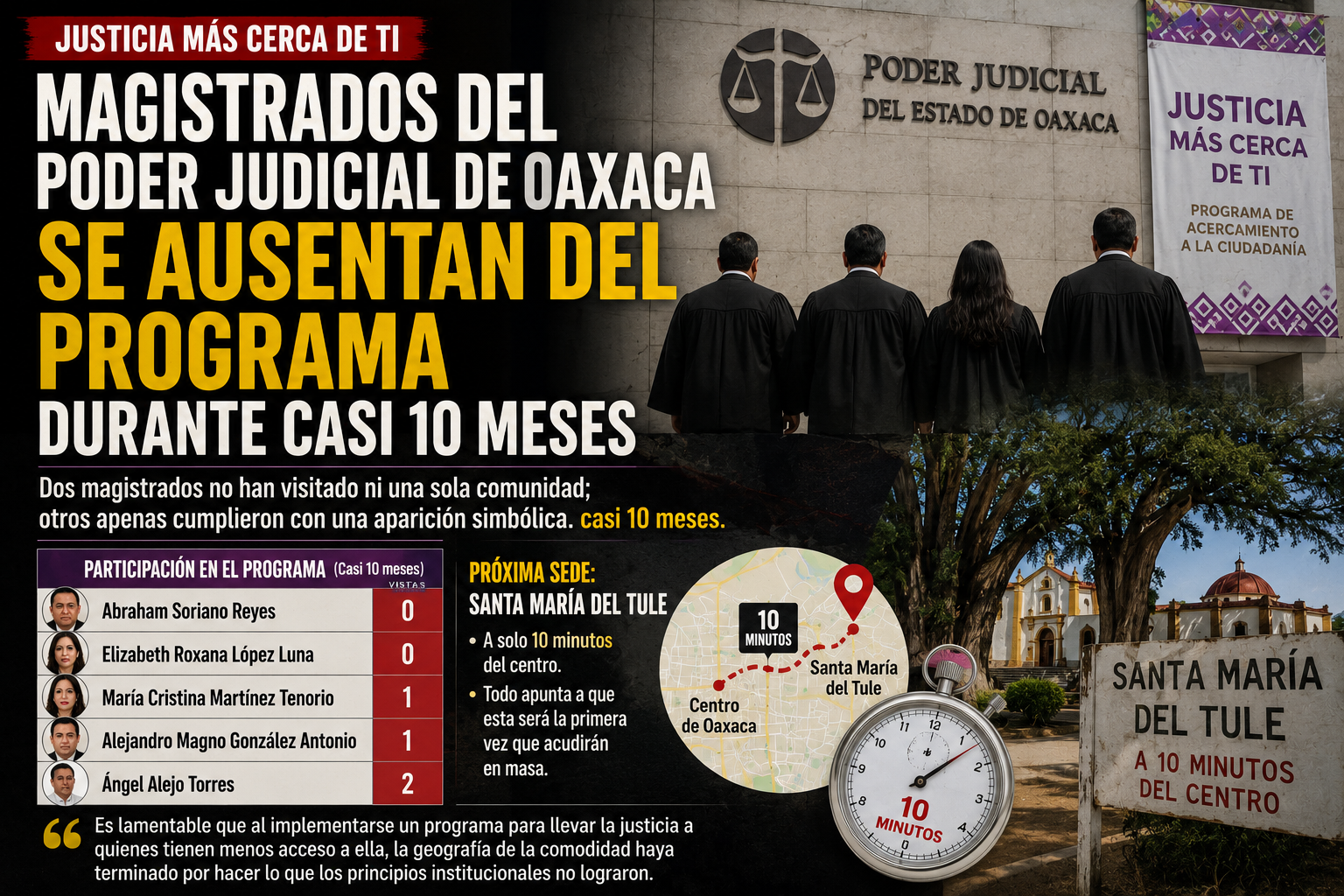 Magistrados se ausentan del programa “Justicia Más Cerca de Ti” durante casi 10 meses