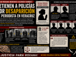 Comandante y tres policías municipales detenidos por la desaparición forzada de la periodista Roxana Guzmán en Veracruz