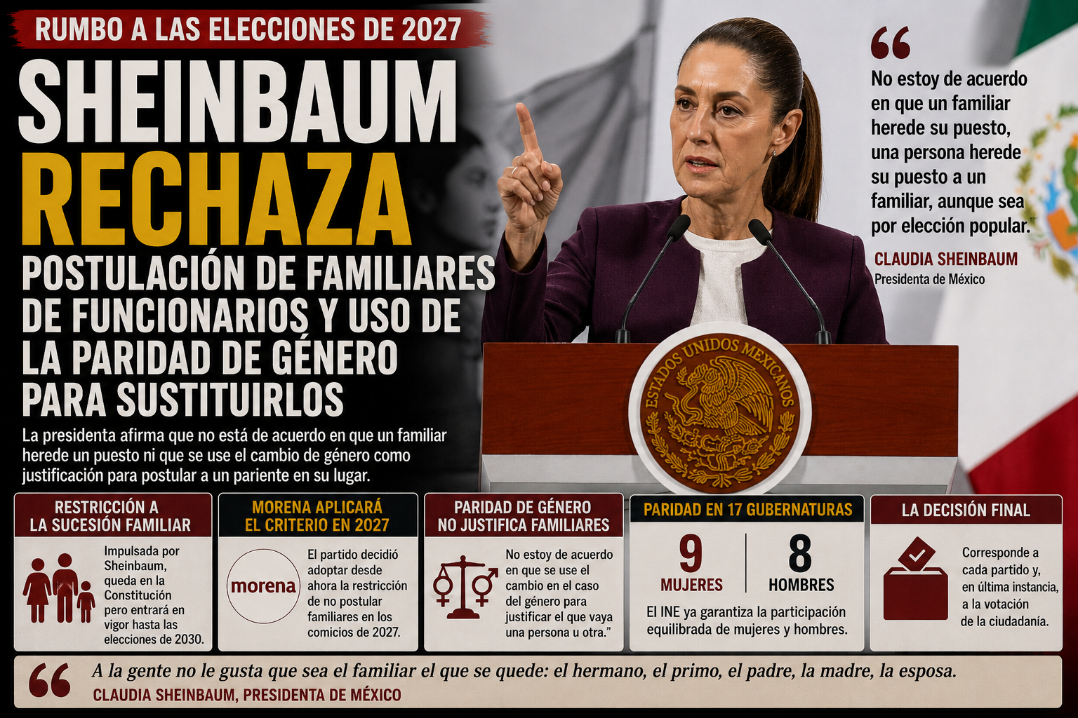 Sheinbaum frena herencias políticas para 2027; Morena Oaxaca, bajo la lupa por cacicazgos familiares