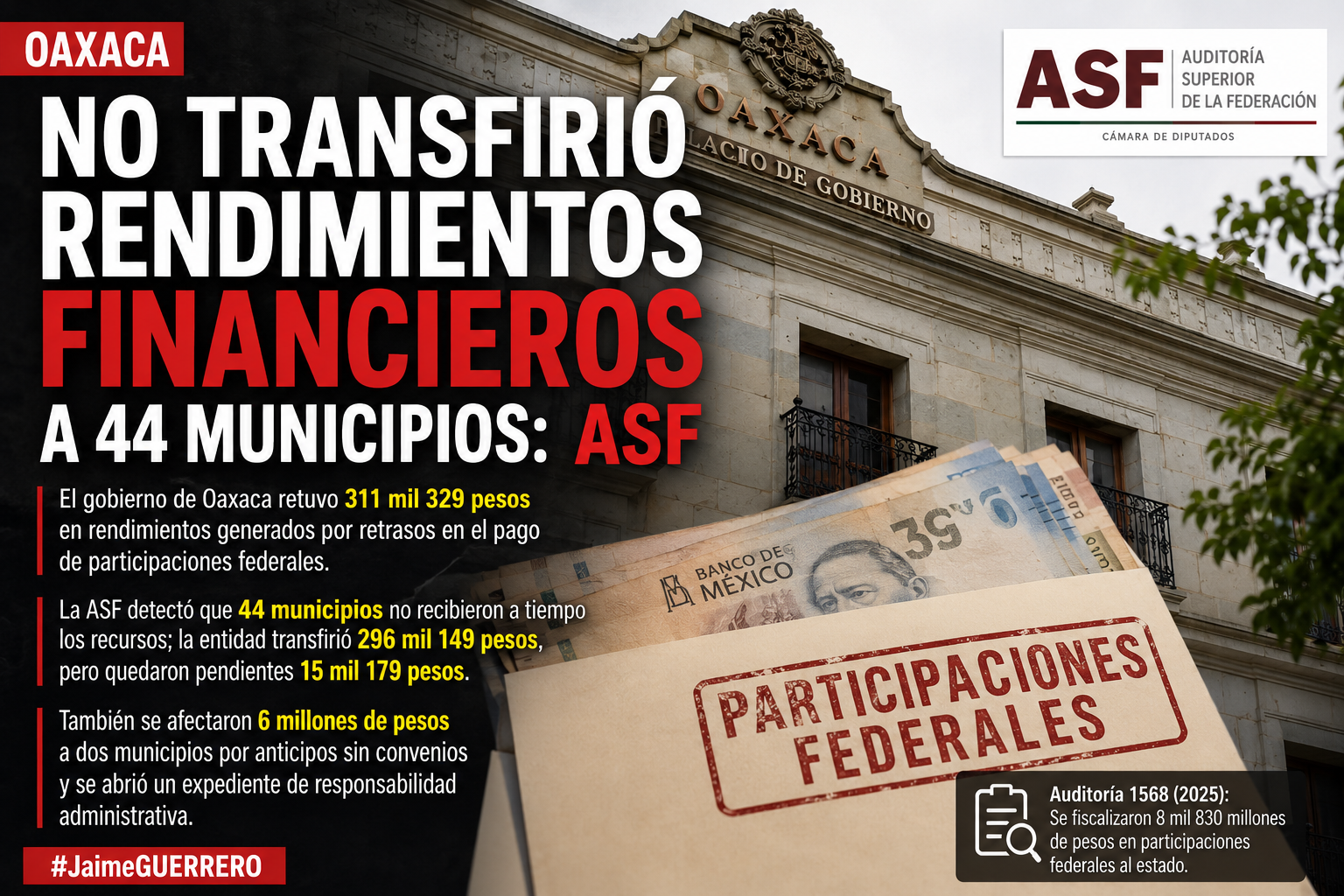Gobierno de Oaxaca retuvo rendimientos financieros a 44 municipios y violó Ley de Coordinación Fiscal: ASF
