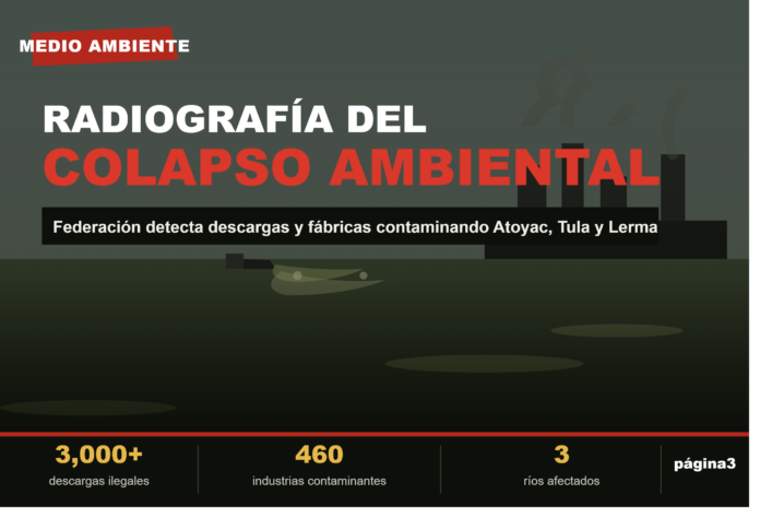 Radiografía del colapso ambiental: Federación detecta más de 3 mil descargas y 460 industrias contaminando los ríos Atoyac, Tula y Lerma