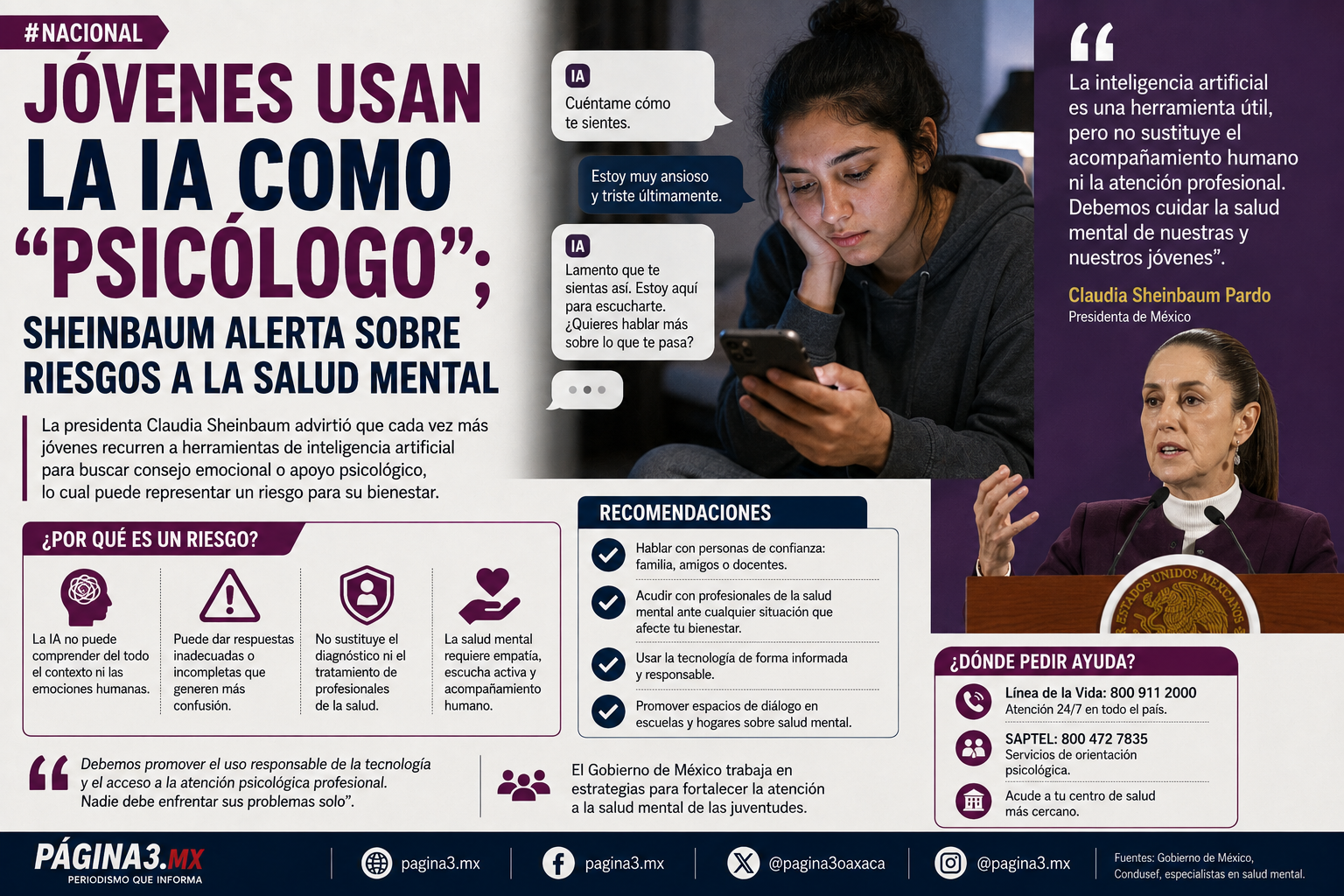 Jóvenes usan la IA como “psicólogo”; Sheinbaum alerta sobre riesgos a la salud mental